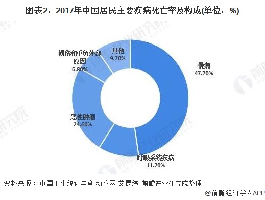 2025中国智慧养老行业市场分析及未来发展前景预测_保险有温度,人保车险