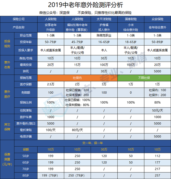 2025保暖内衣行业发展现状及市场规模、未来趋势分析_人保财险 ,人保有温度