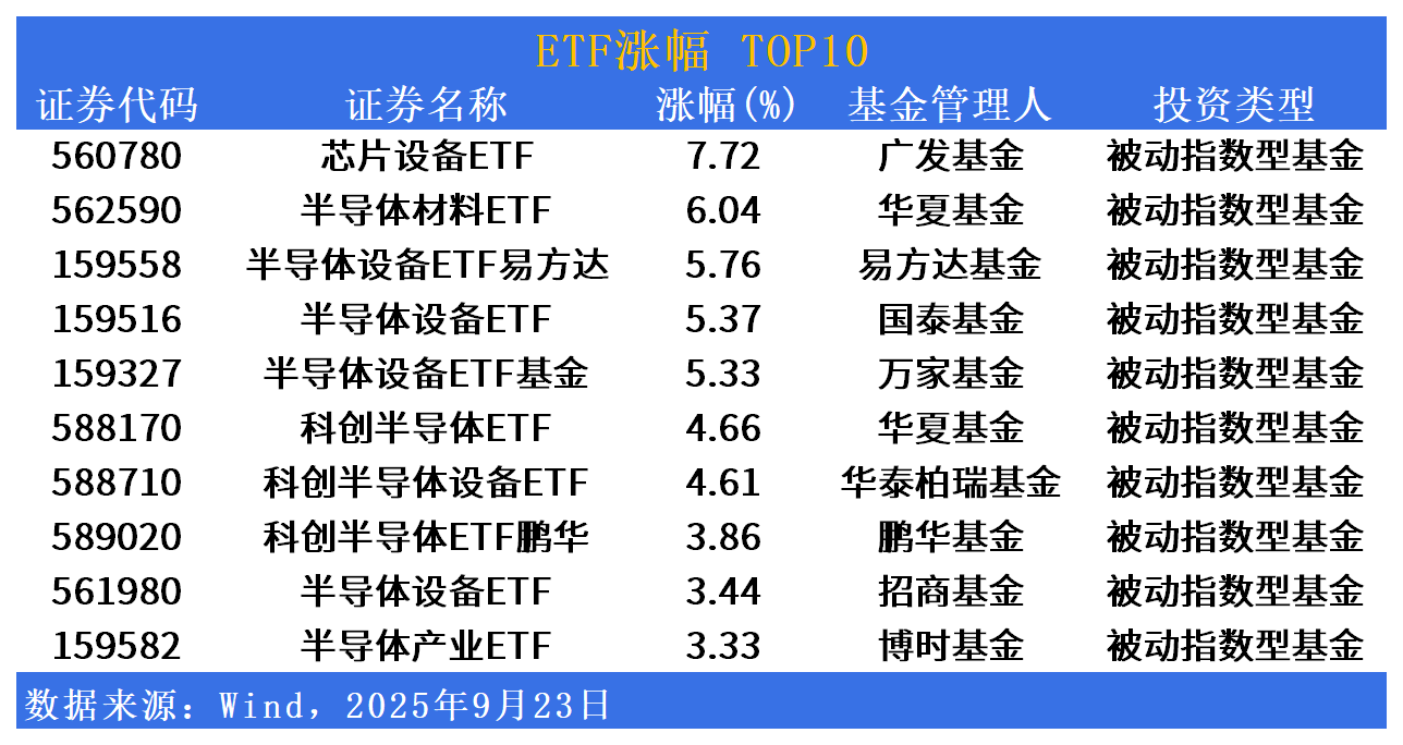 银行理财大举配置科创债ETF