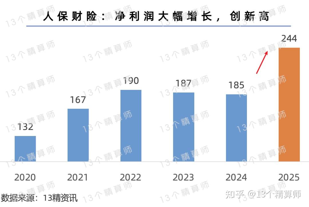 2025-2030年中国博物馆行业投资机遇与方向_人保服务 ,人保车险