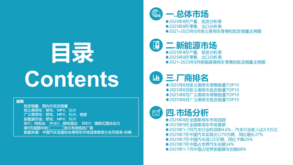 乘联分会:9月乘用车新能源市场零售同比增16%