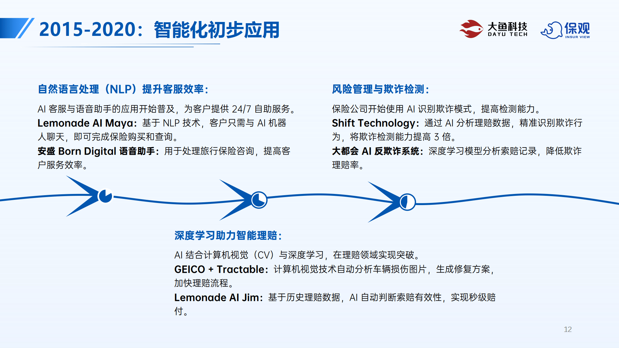2025中国“十五五”时期软件产业:零信任架构重塑软件安全体系_人保服务,人保财险政银保