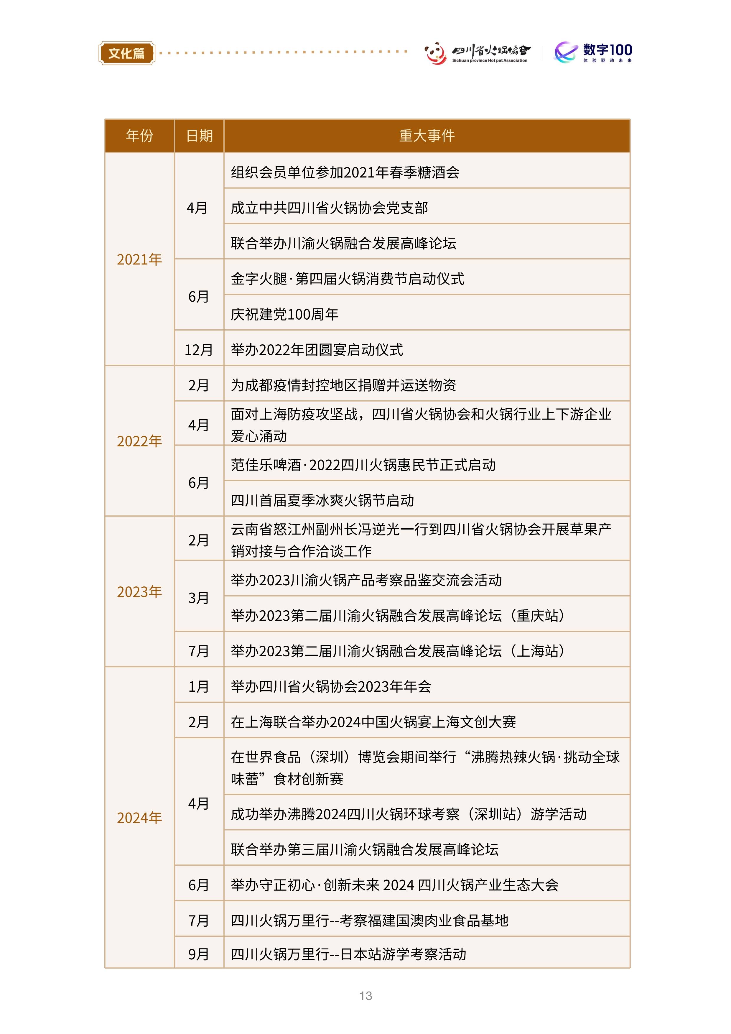 2025火锅料市场深度全景调研及未来趋势分析_人保服务 ,拥有“如意行”驾乘险,出行更顺畅!