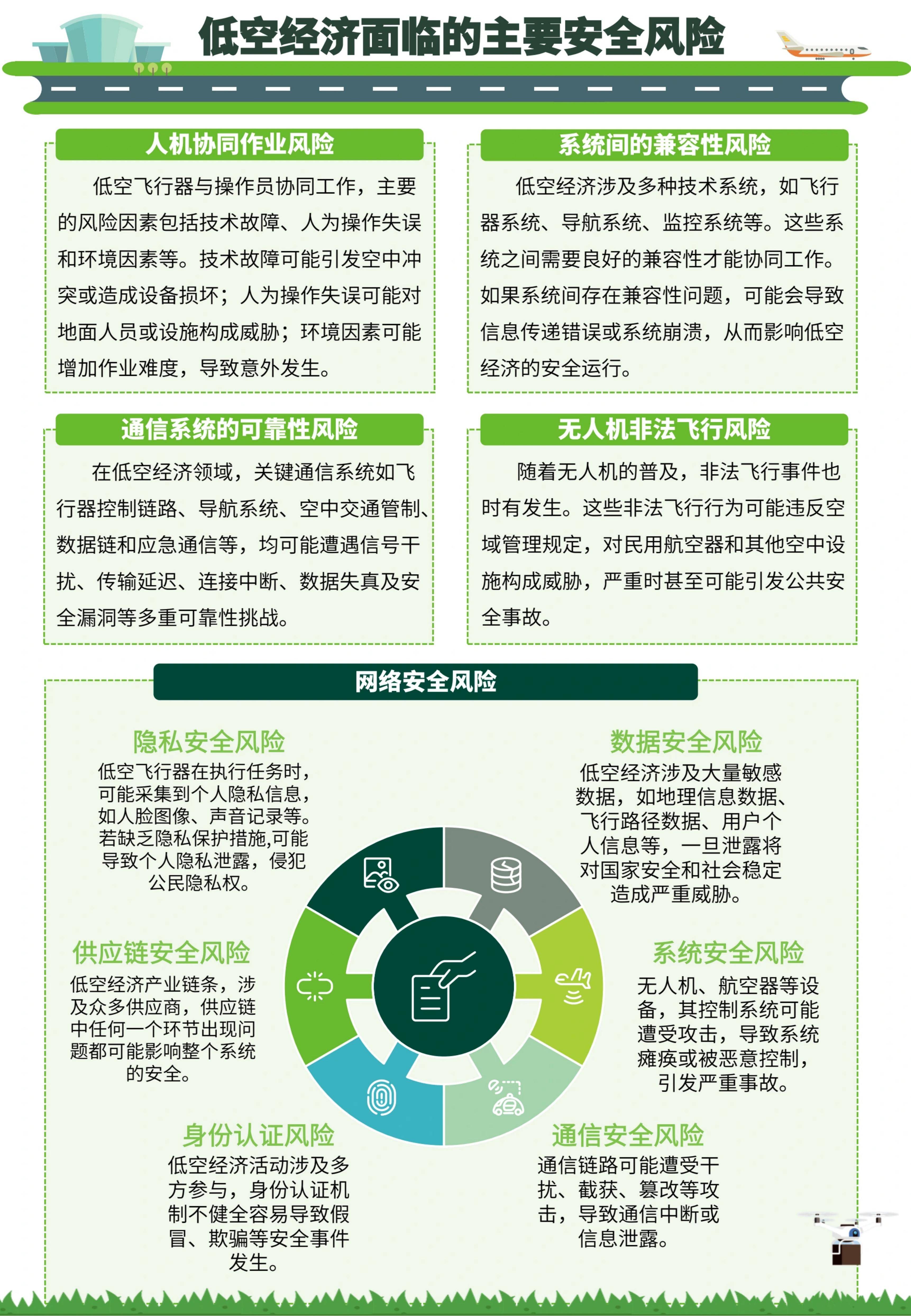 2025中国“十五五”时期软件产业:零信任架构重塑软件安全体系_人保服务,人保财险政银保