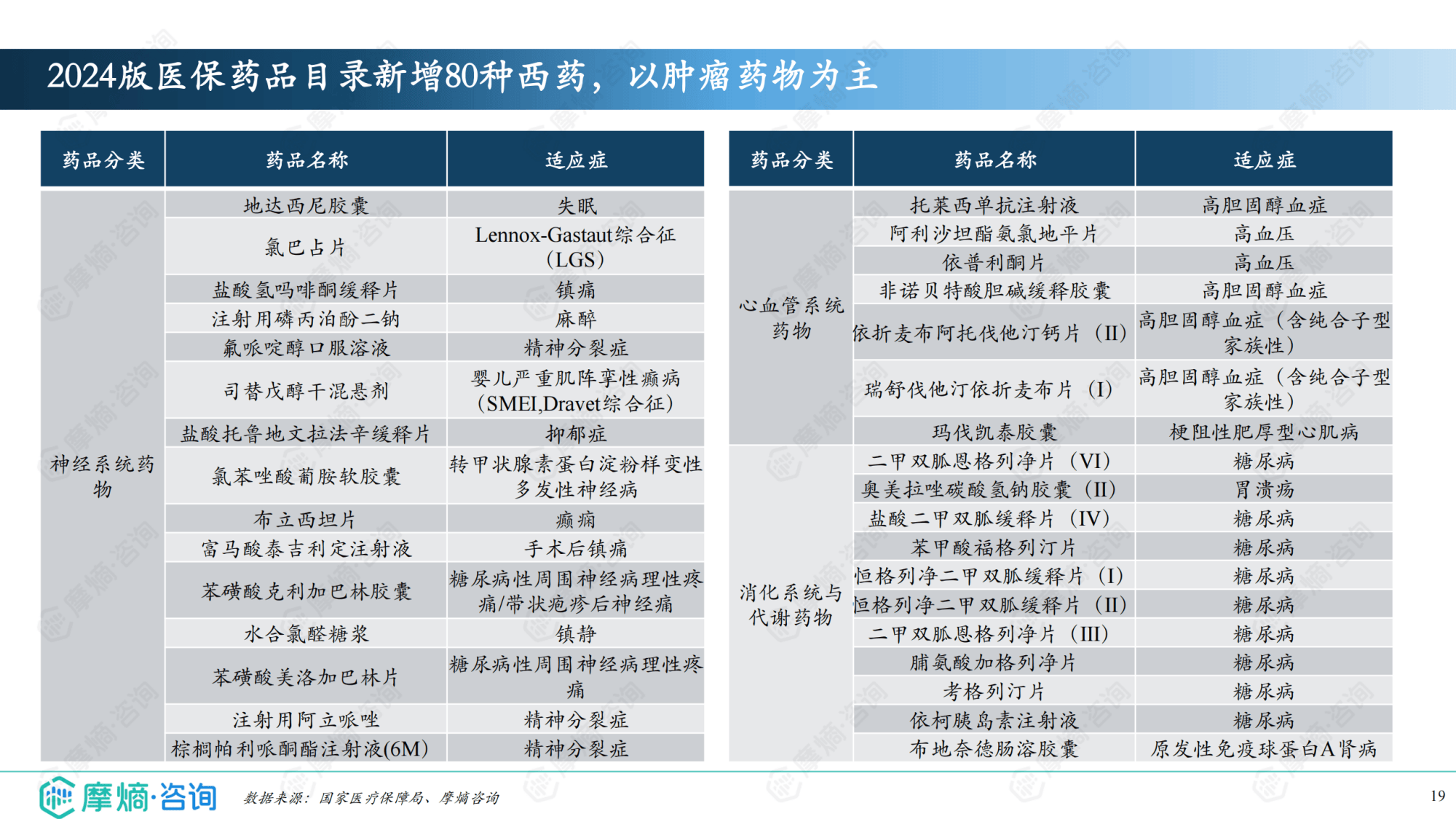2025消炎药行业发展现状及竞争格局分析_保险有温度,人保车险   品牌优势——快速了解燃油汽车车险
