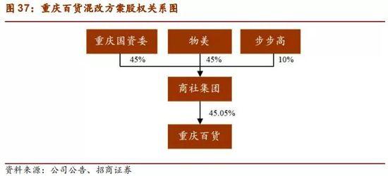 拟征集不超5个投资方 国民养老再抛增资计划