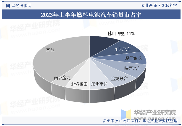 2025-2030年中国电池市场投资机会及企业IPO上市环境综合评估报告_人保伴您前行,人保服务
