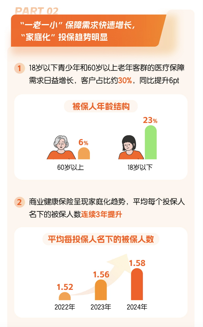人保服务 ,拥有“如意行”驾乘险,出行更顺畅!_2025医养结合产业深度调研及发展趋势预测
