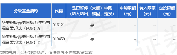 11只发起式FOF密集清盘 行业加速优胜劣汰