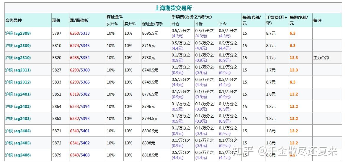白银期货沉淀资金增至360亿元