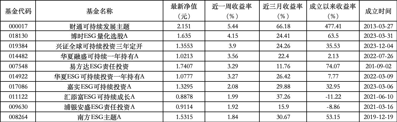 最高达77.13%！ 前三季度公募FOF全部实现正收益