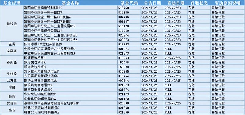 公募基金发行端10月持续上新，权益类产品唱主角