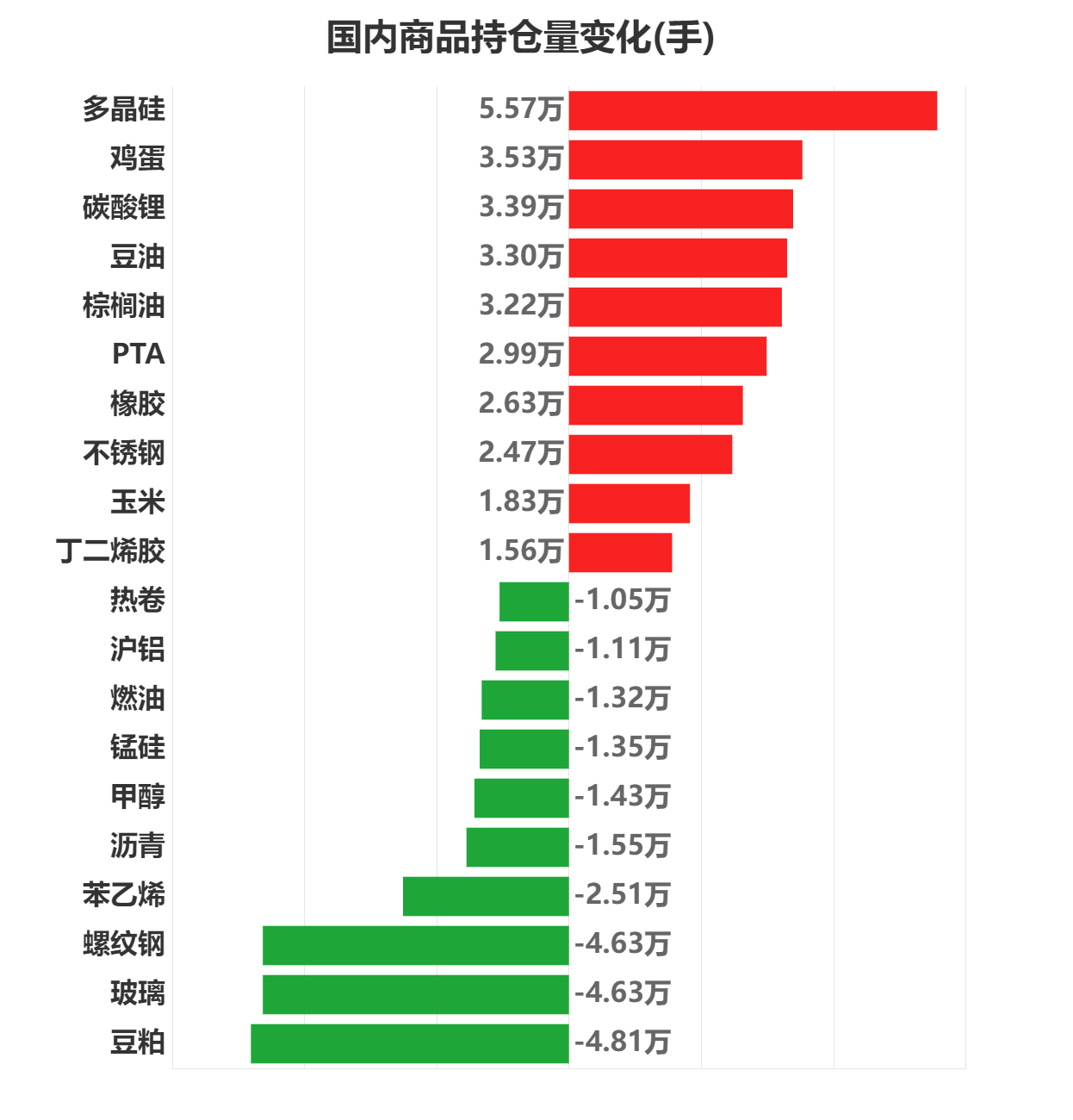 前三季度期市成交额近550万亿元 同比增长24.11%