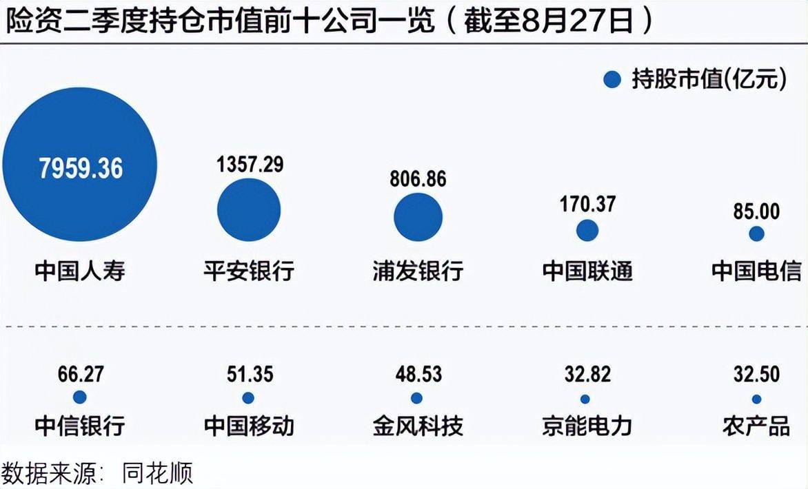 险资入市驱动投资收益大增！新华保险上涨5.34%，A股保险股全线飘红