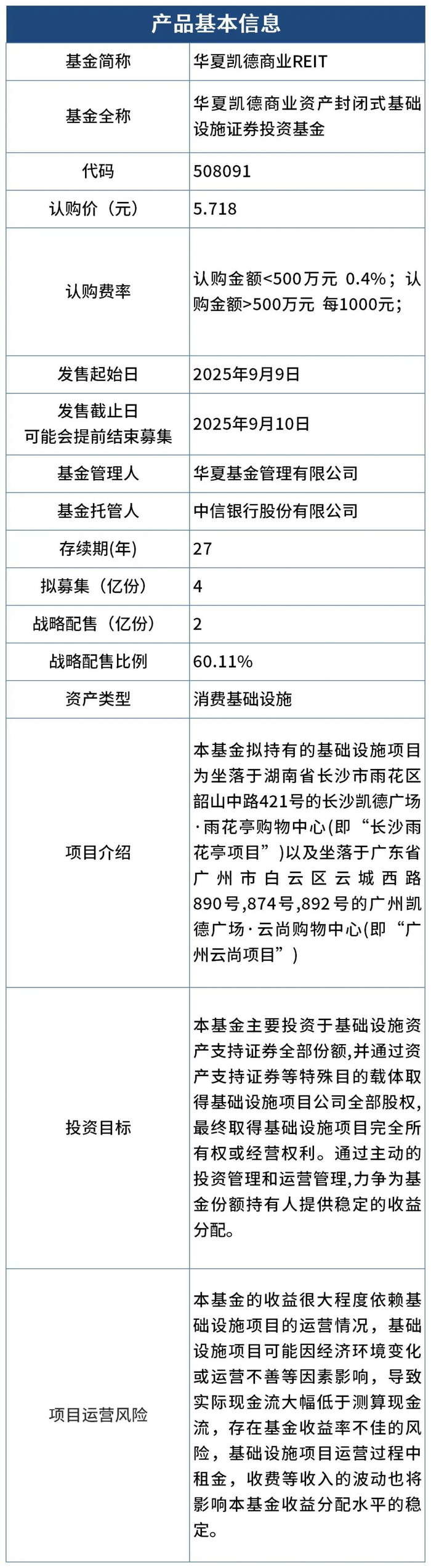 华夏中海商业REIT提前结束募集 公众投资者超额认购引发比例配售