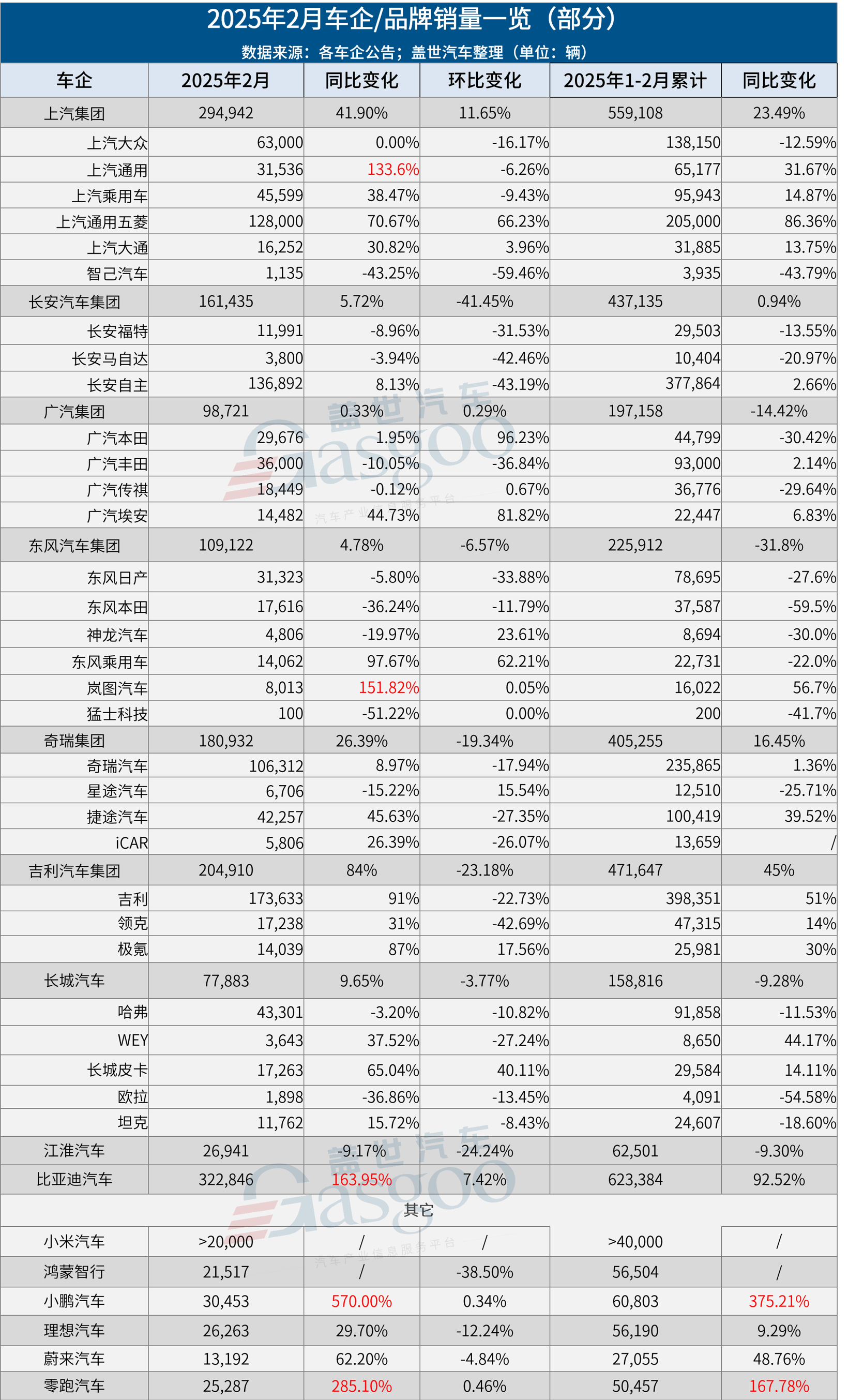338款车型9月销量不足千辆