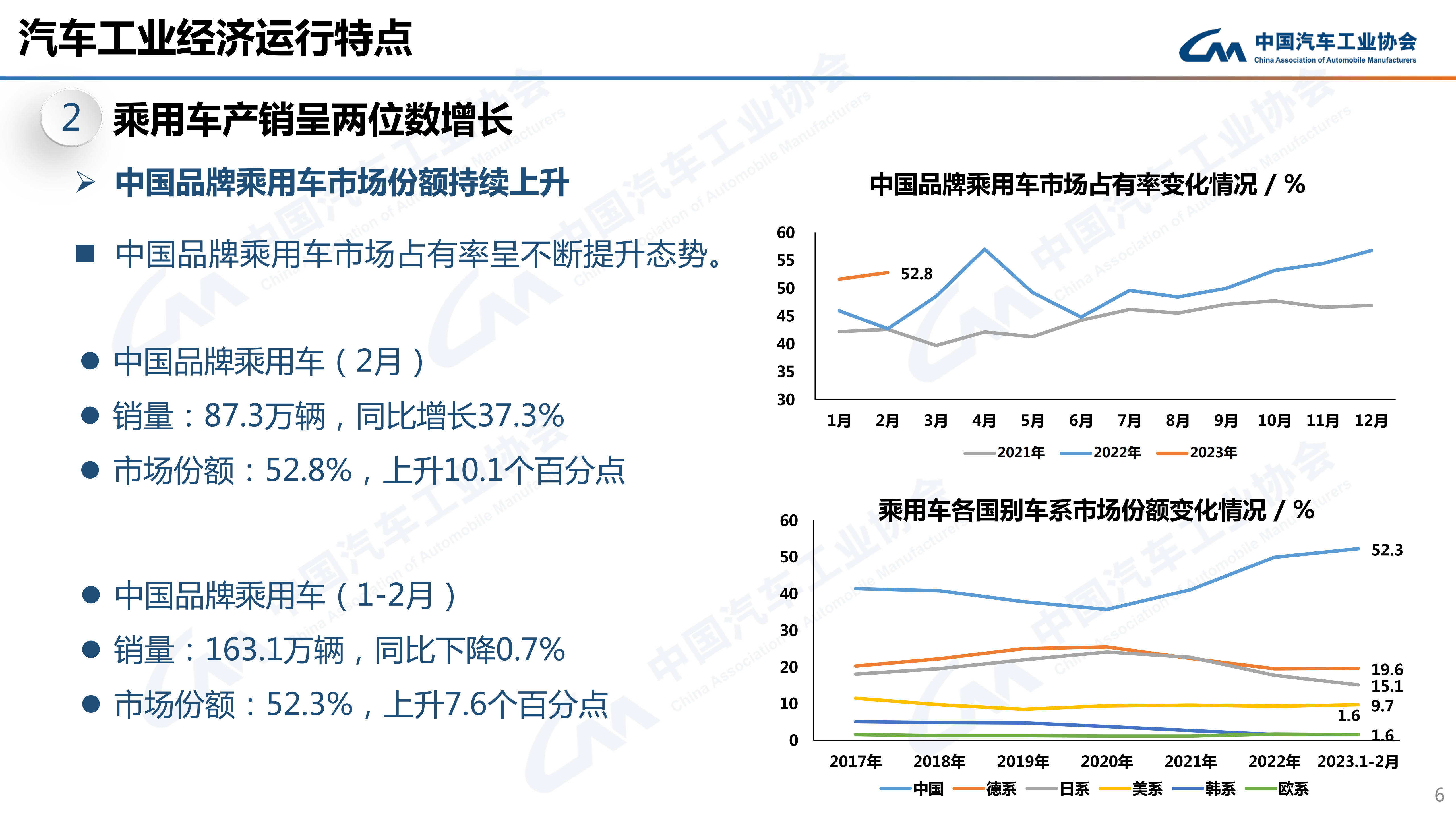 中汽协：9月汽车产销历史同期首次超过300万辆
