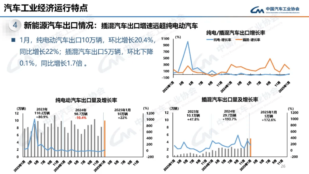 中汽协：9月汽车产销历史同期首次超过300万辆