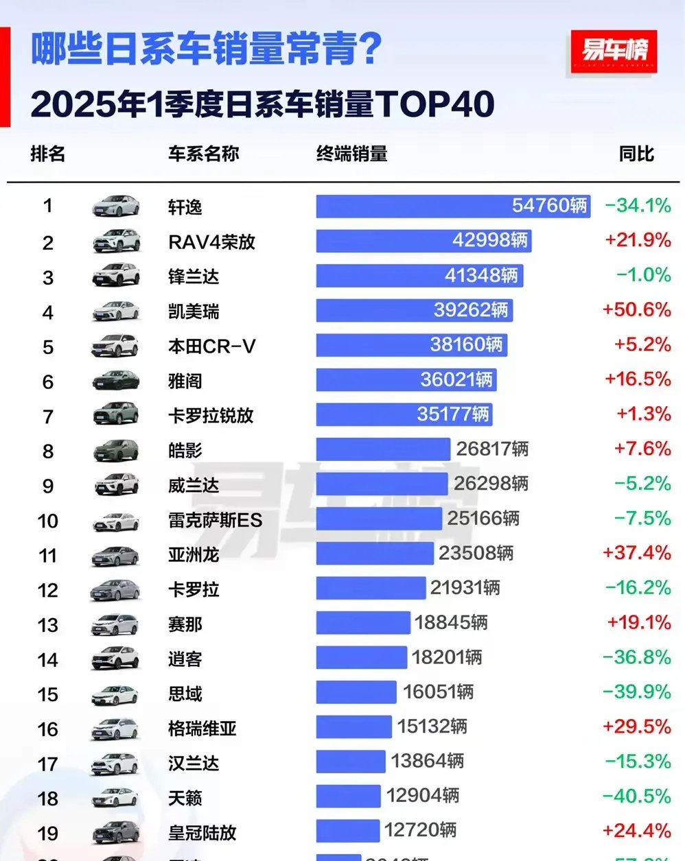 338款车型9月销量不足千辆