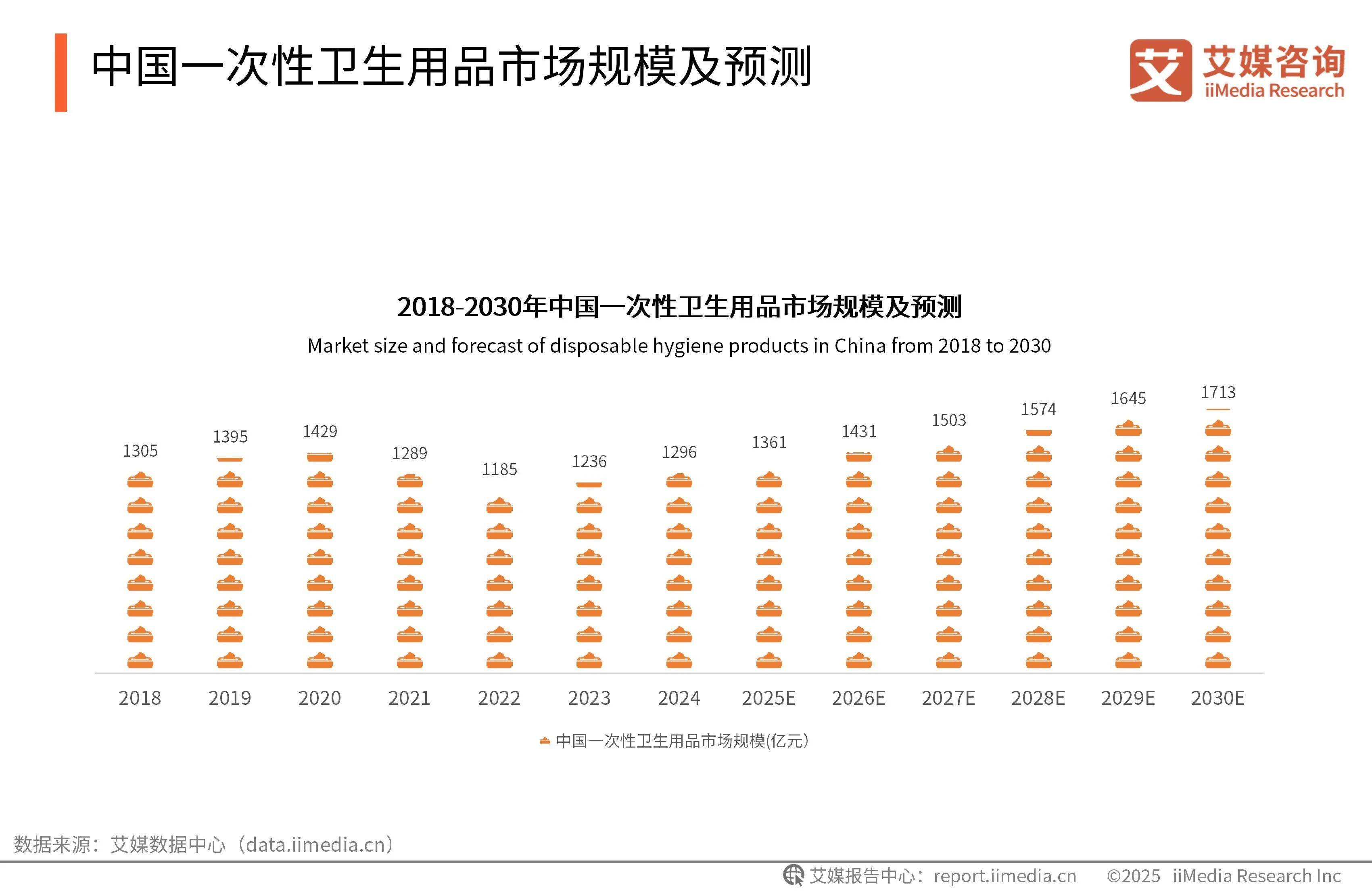 人保财险政银保 ,拥有“如意行”驾乘险，出行更顺畅！_2025-2030年中国防尘用品行业政策驱动与稳健投资价值分析