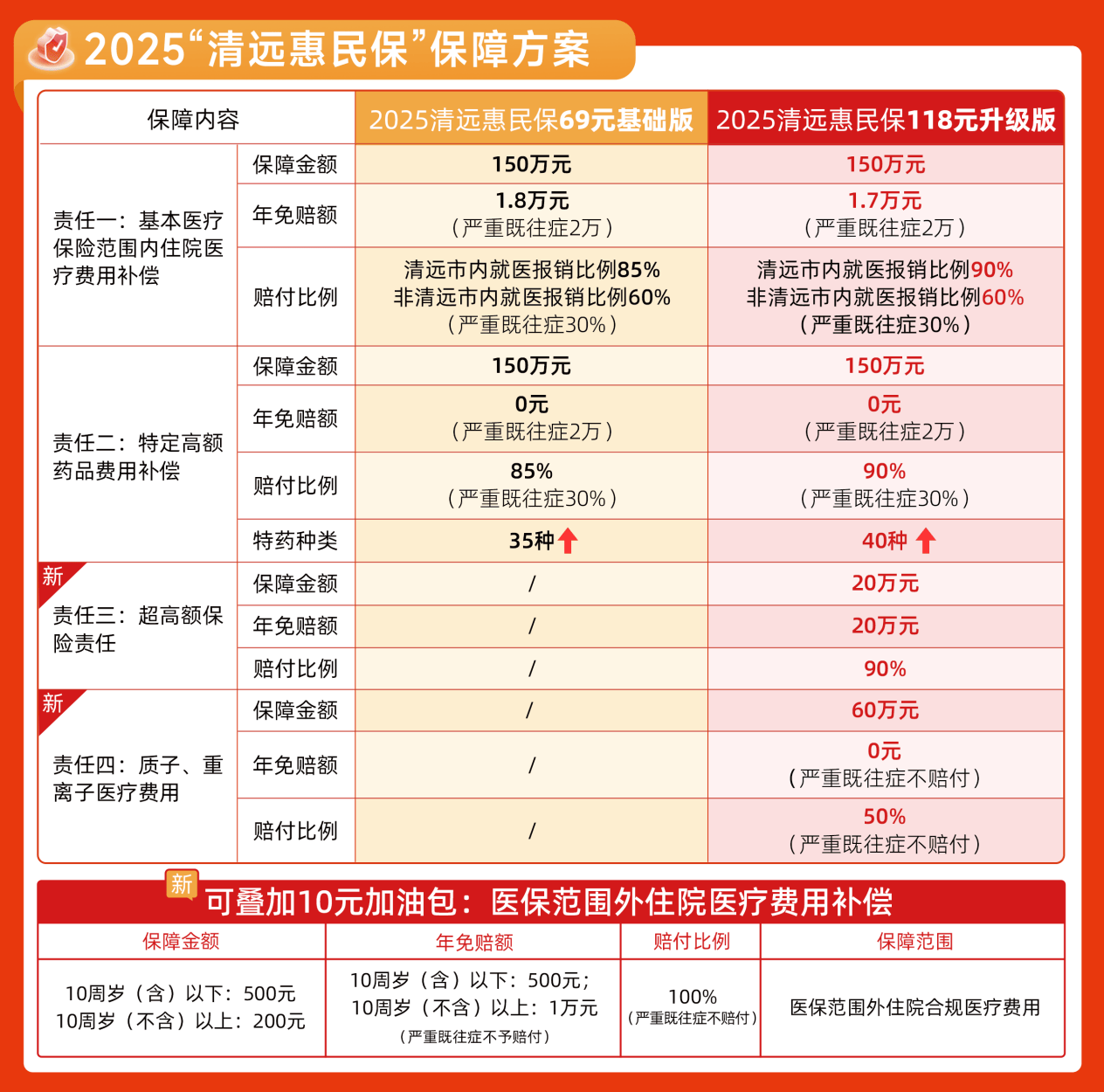 人保车险,人保伴您前行_2025-2030年配合饲料行业的产业链重构与投资蓝海