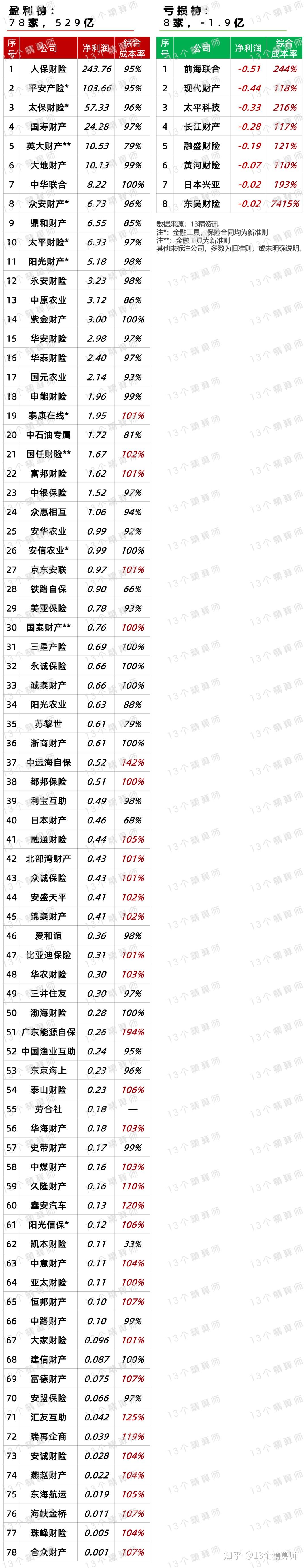 2025-2030年智能家电行业消费新趋势与投资指南_人保财险 ,人保护你周全