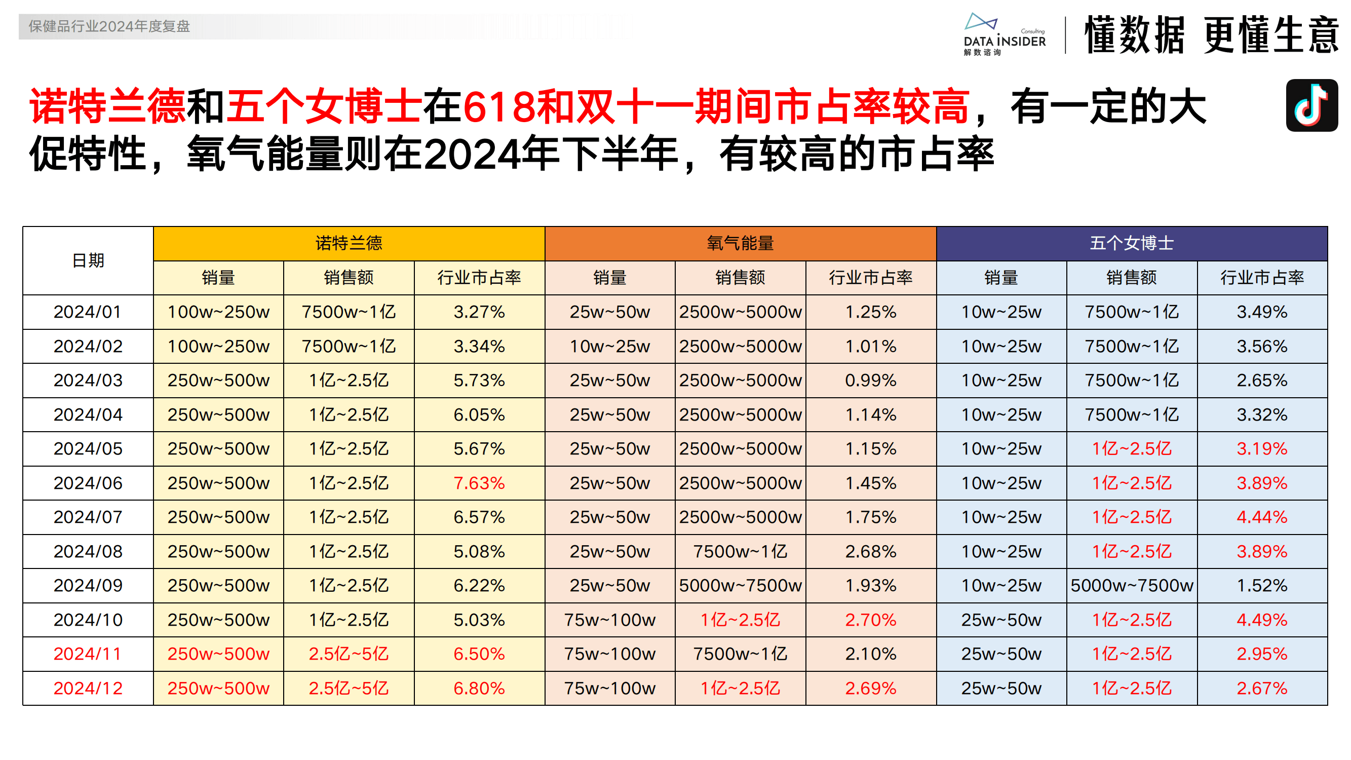 保健品行业发展现状及市场规模、未来前景分析2025_保险有温度,拥有“如意行”驾乘险，出行更顺畅！