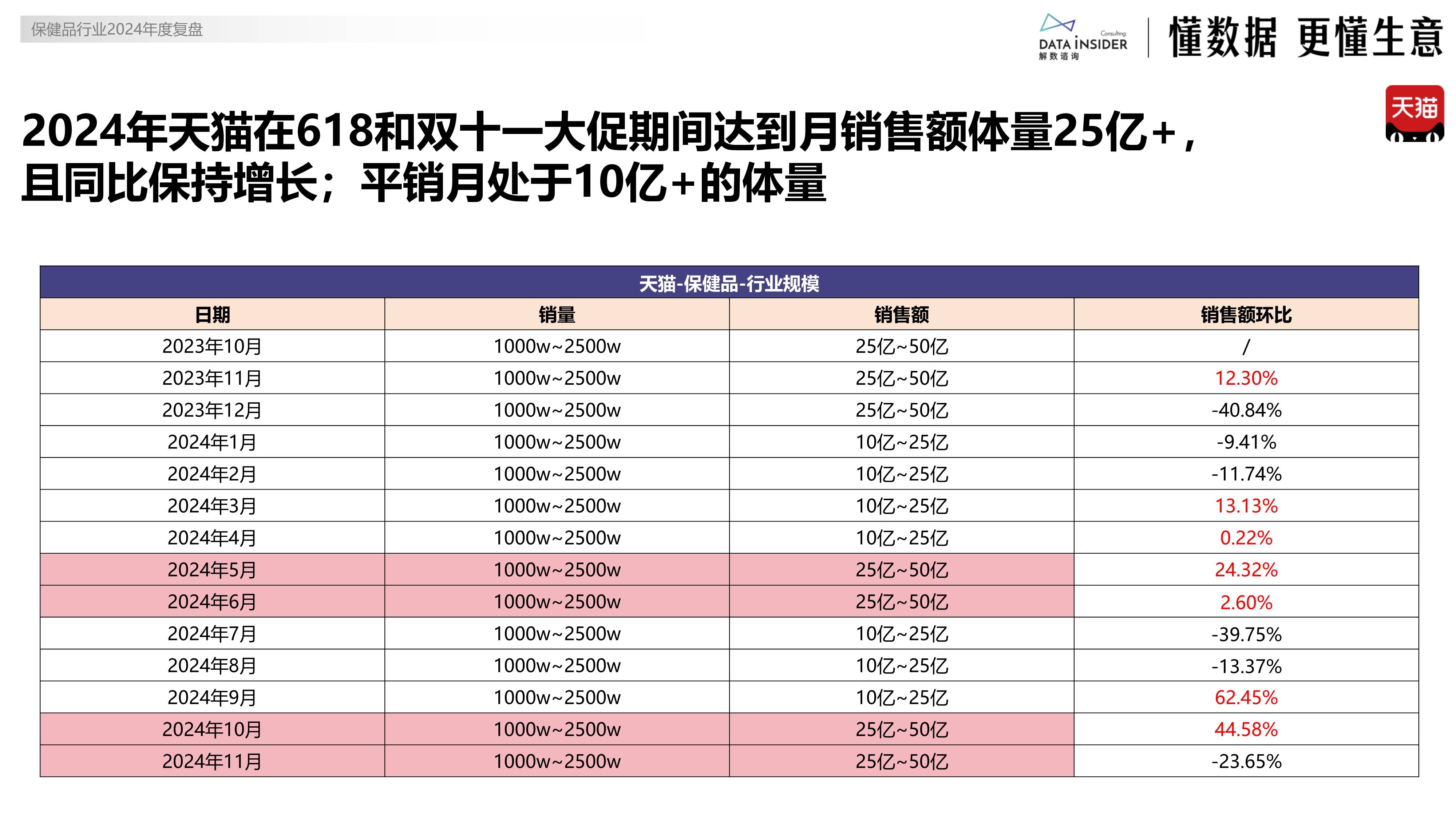 保健品行业发展现状及市场规模、未来前景分析2025_保险有温度,拥有“如意行”驾乘险，出行更顺畅！