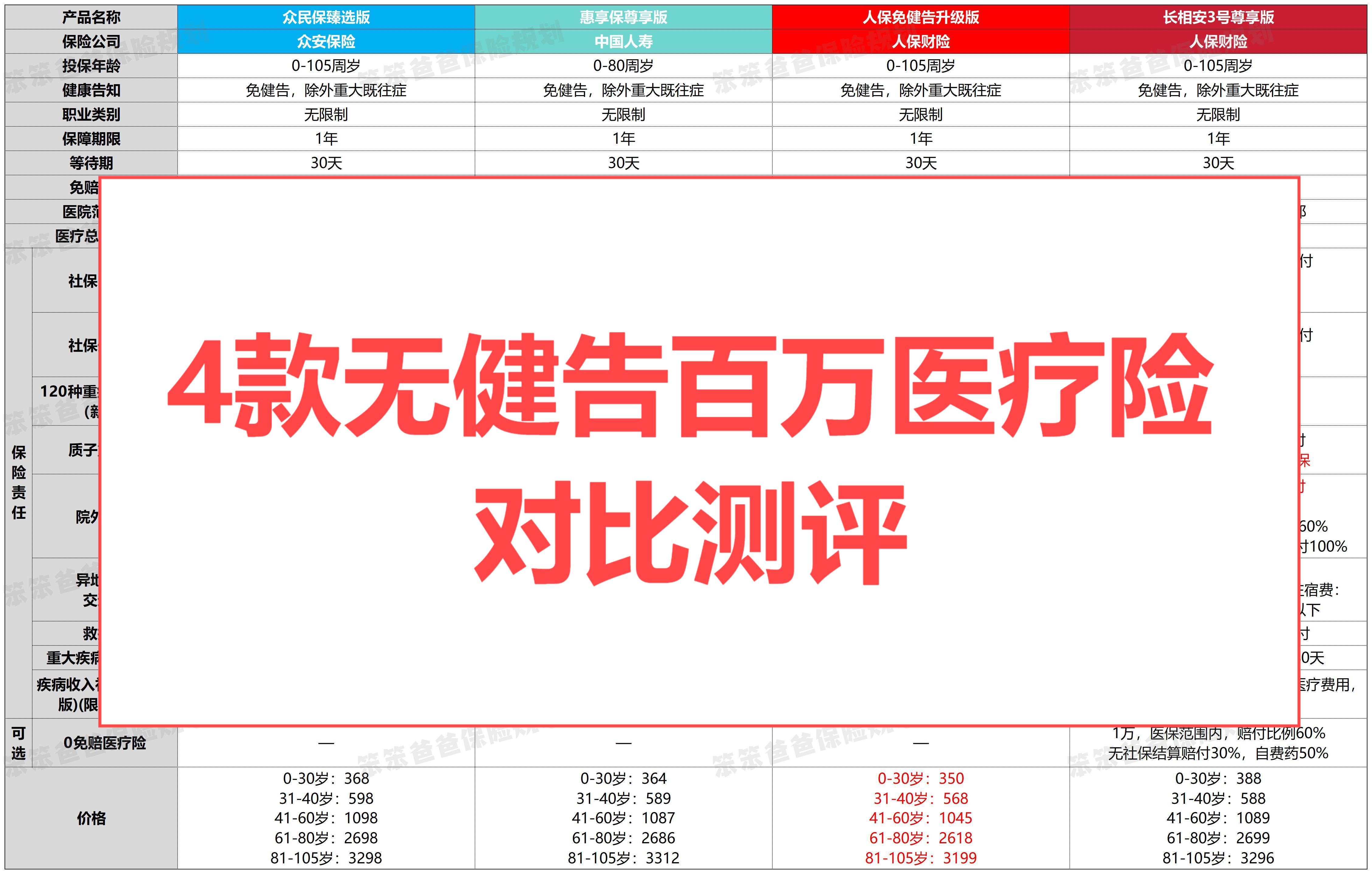 2025年运动包行业品牌差异化突围与投资价值研判_保险有温度,人保服务 