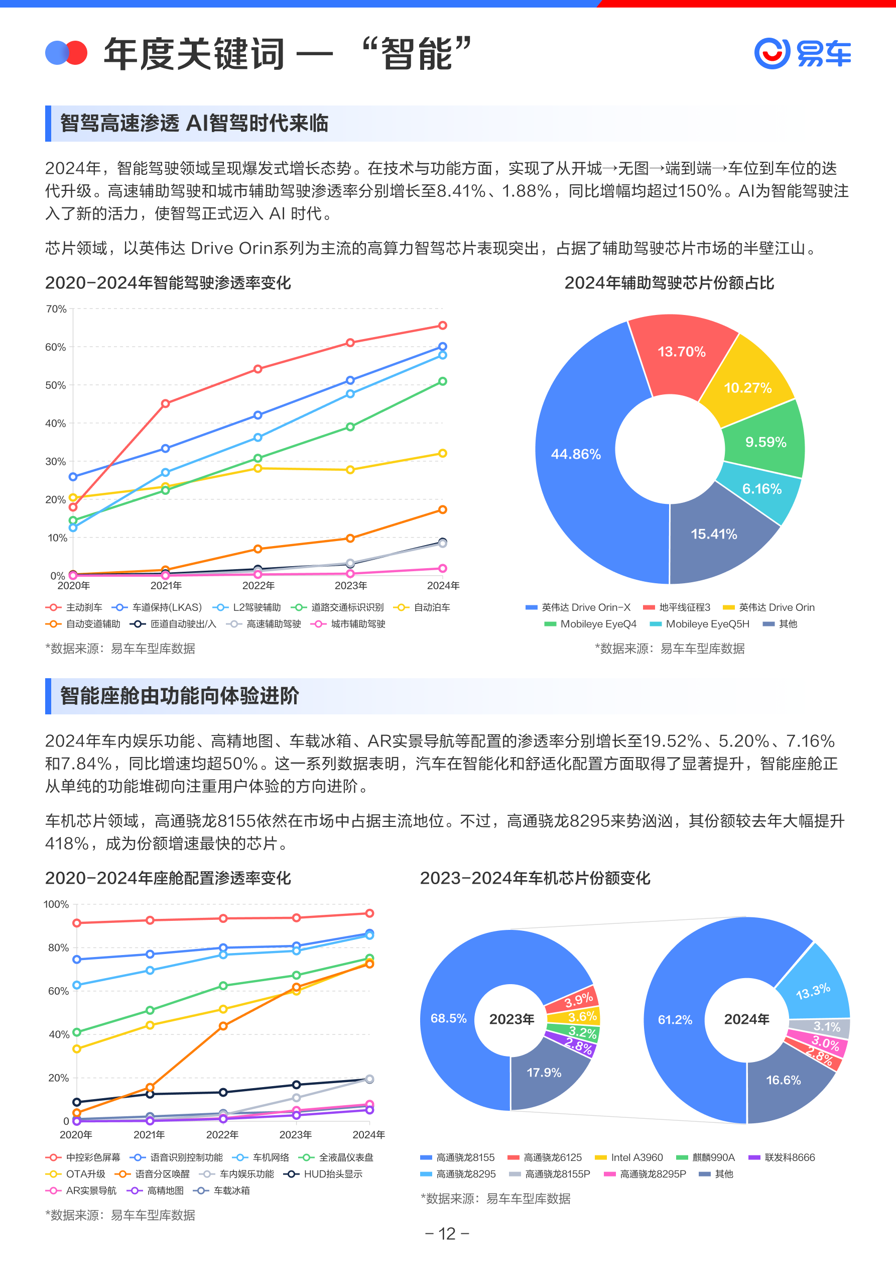 管理咨询行业发展现状及市场规模、前景分析2025_拥有“如意行”驾乘险，出行更顺畅！,人保有温度