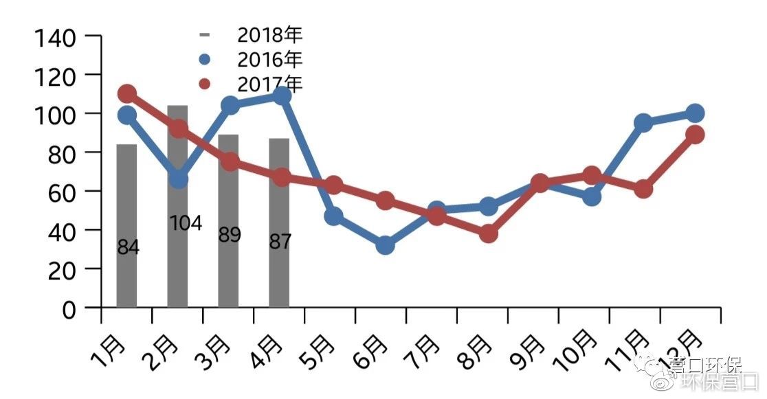 1-9月全国发生森林火灾208起 较前五年同期均值下降60.8%