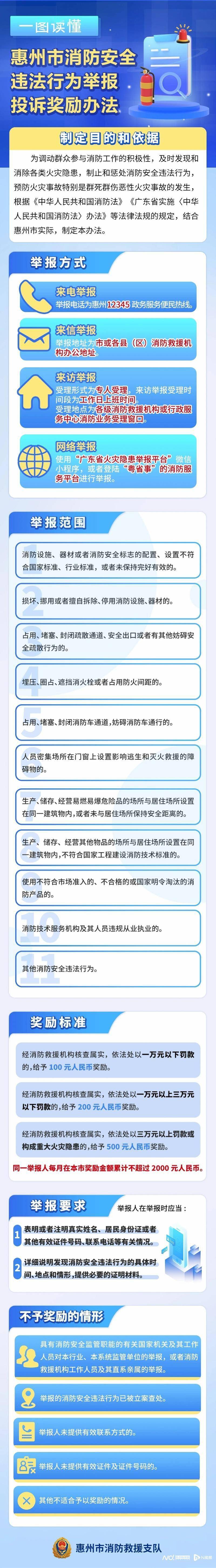 官方建立机制鼓励事故隐患内部报告 发放奖励金额近6亿元