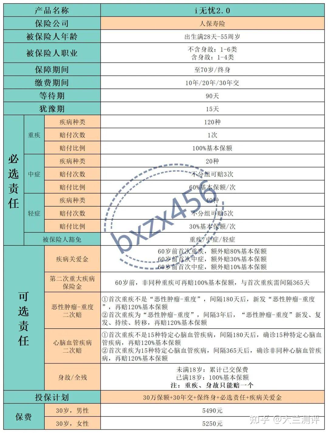 2025年水产养殖行业发展现状及未来趋势展望分析_人保车险   品牌优势——快速了解燃油汽车车险,人保服务 