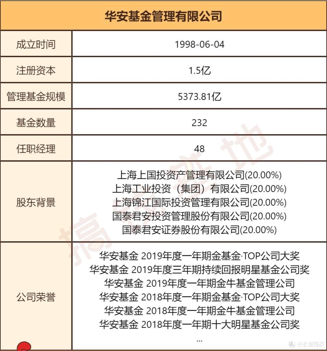 追求成长股长期收益 5只基金连续7年成绩优秀