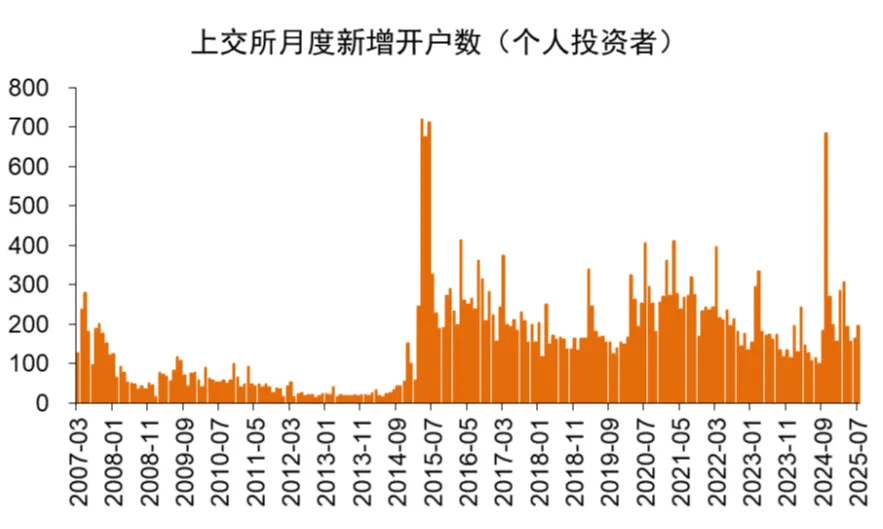 知名基金经理调仓布局“反内卷”方向