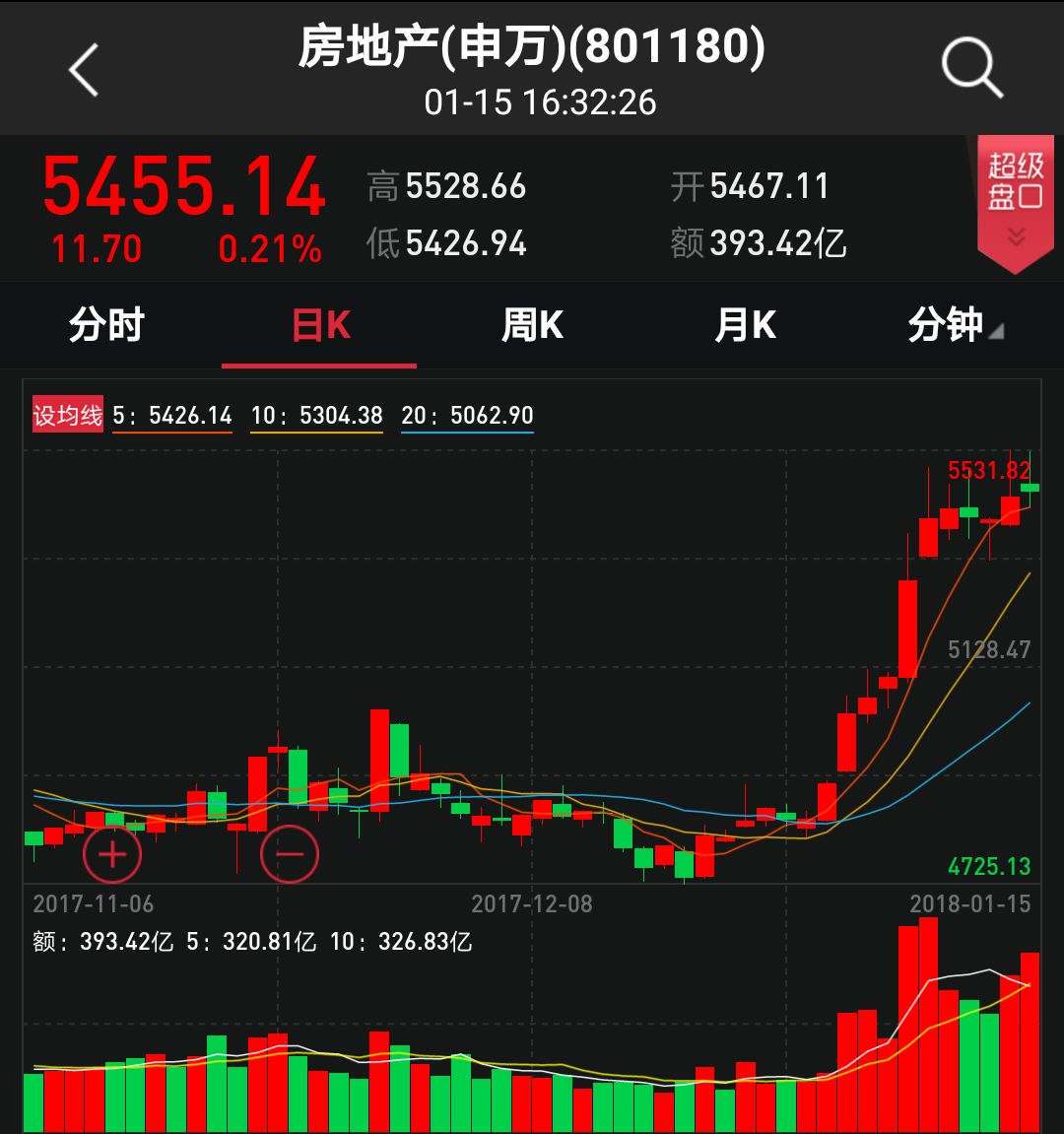 追求成长股长期收益 5只基金连续7年成绩优秀