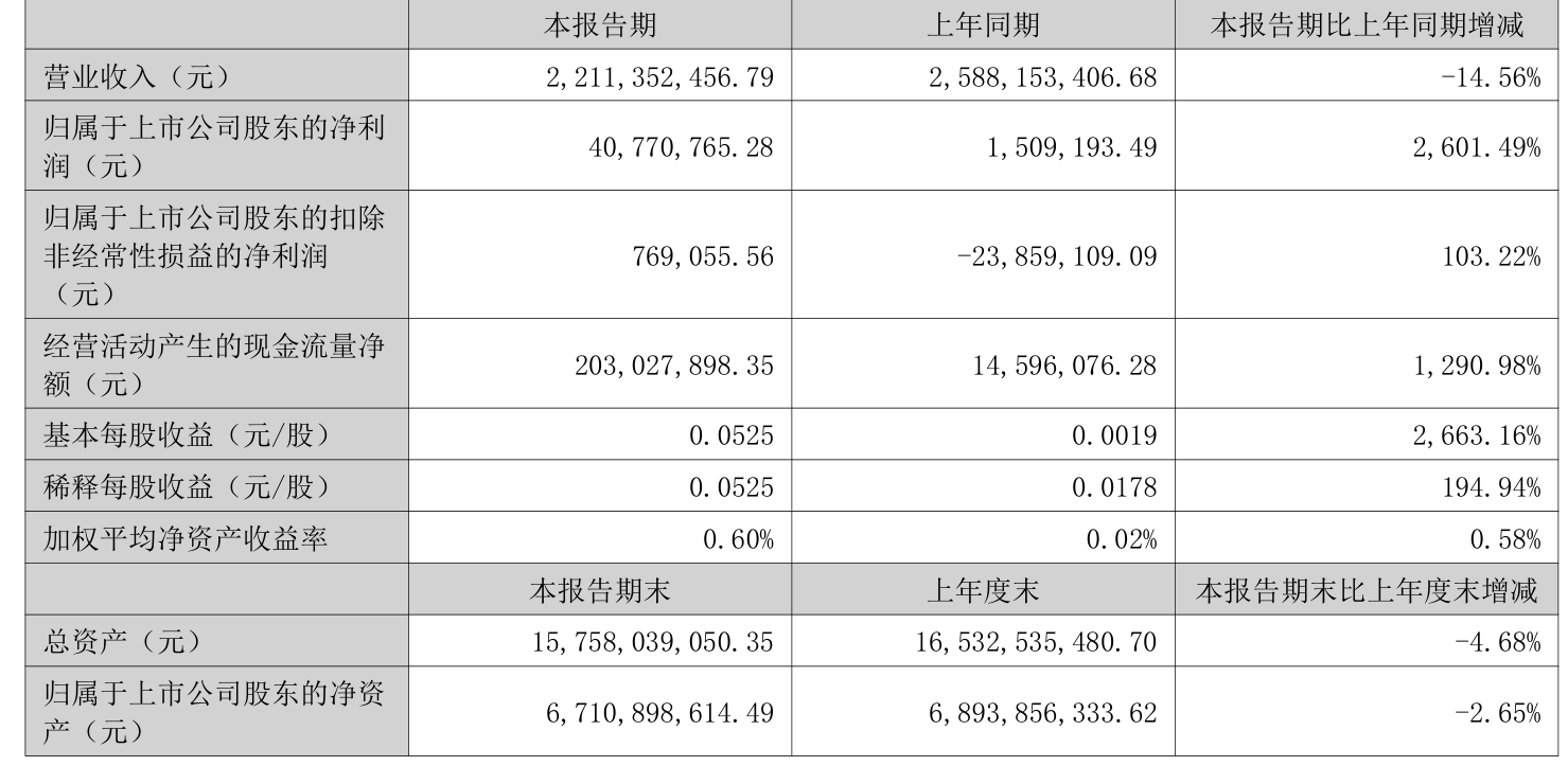 1469只组合类保险资管产品前三季成绩出炉 94.3%取得正收益