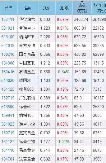头部基金,争相申报巴西主题QDII!