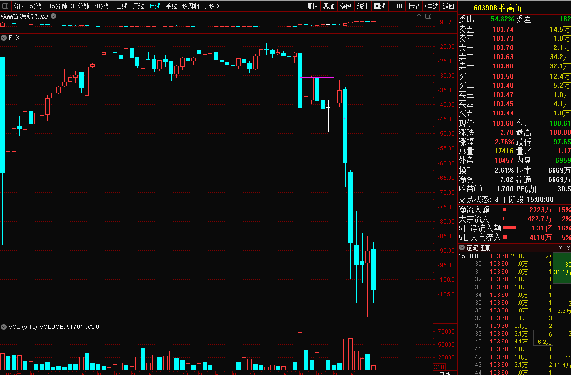追求成长股长期收益 5只基金连续7年成绩优秀