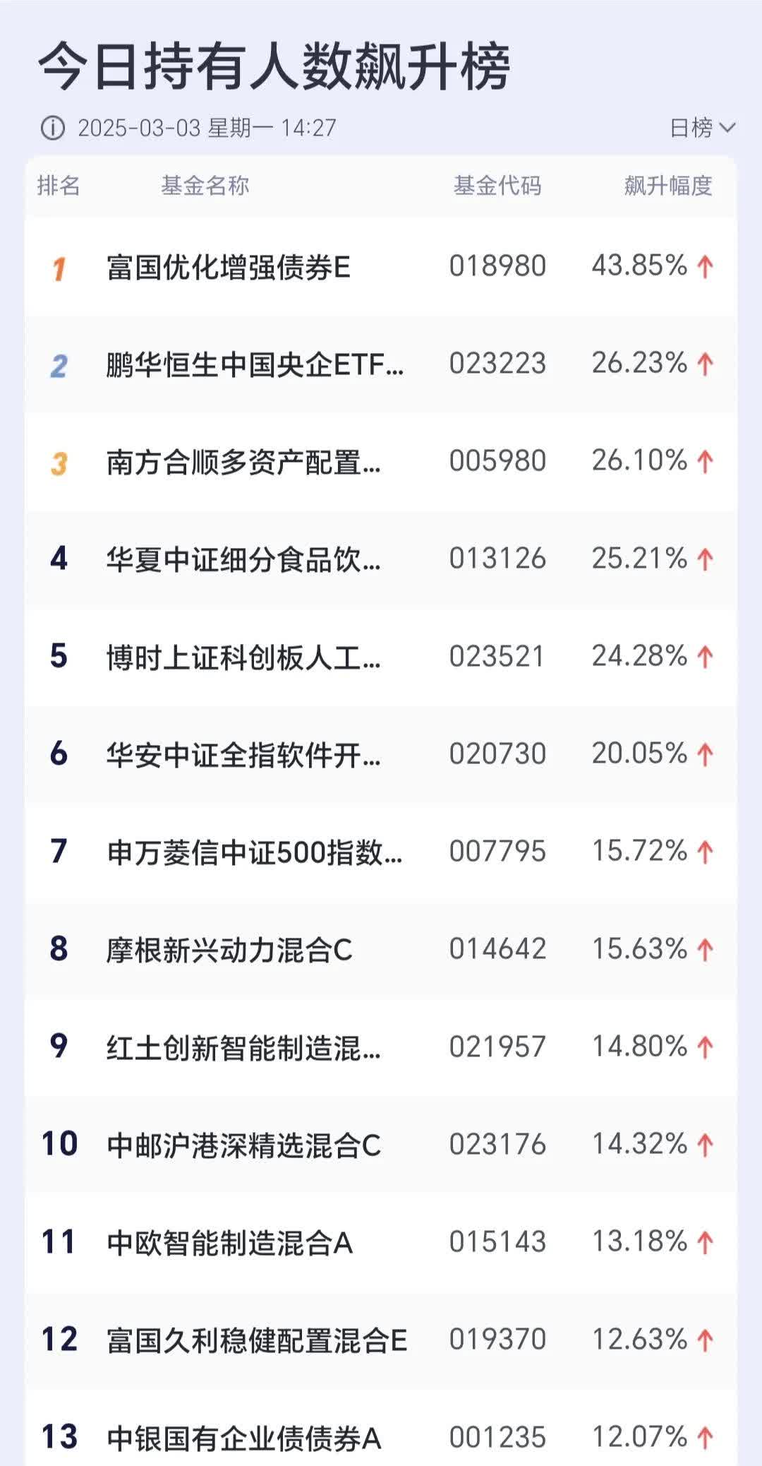 年内募集规模超10亿权益基金达127只！指数基金成主力军