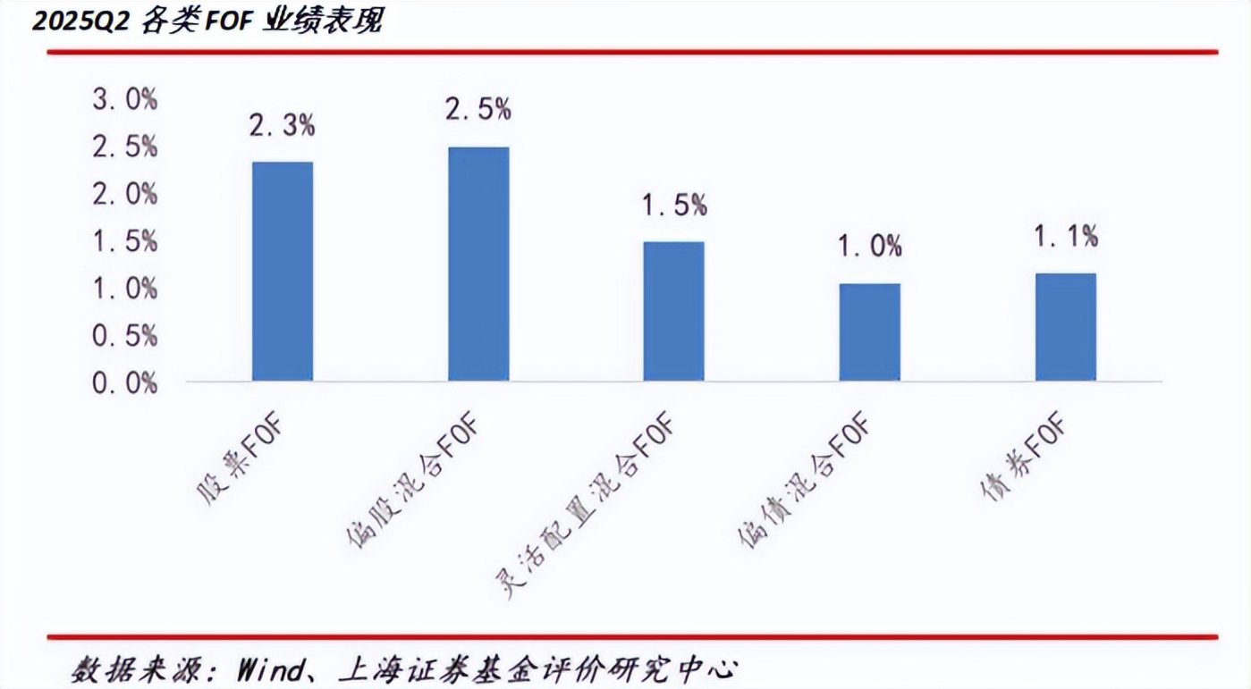 年内募集规模超10亿权益基金达127只！指数基金成主力军