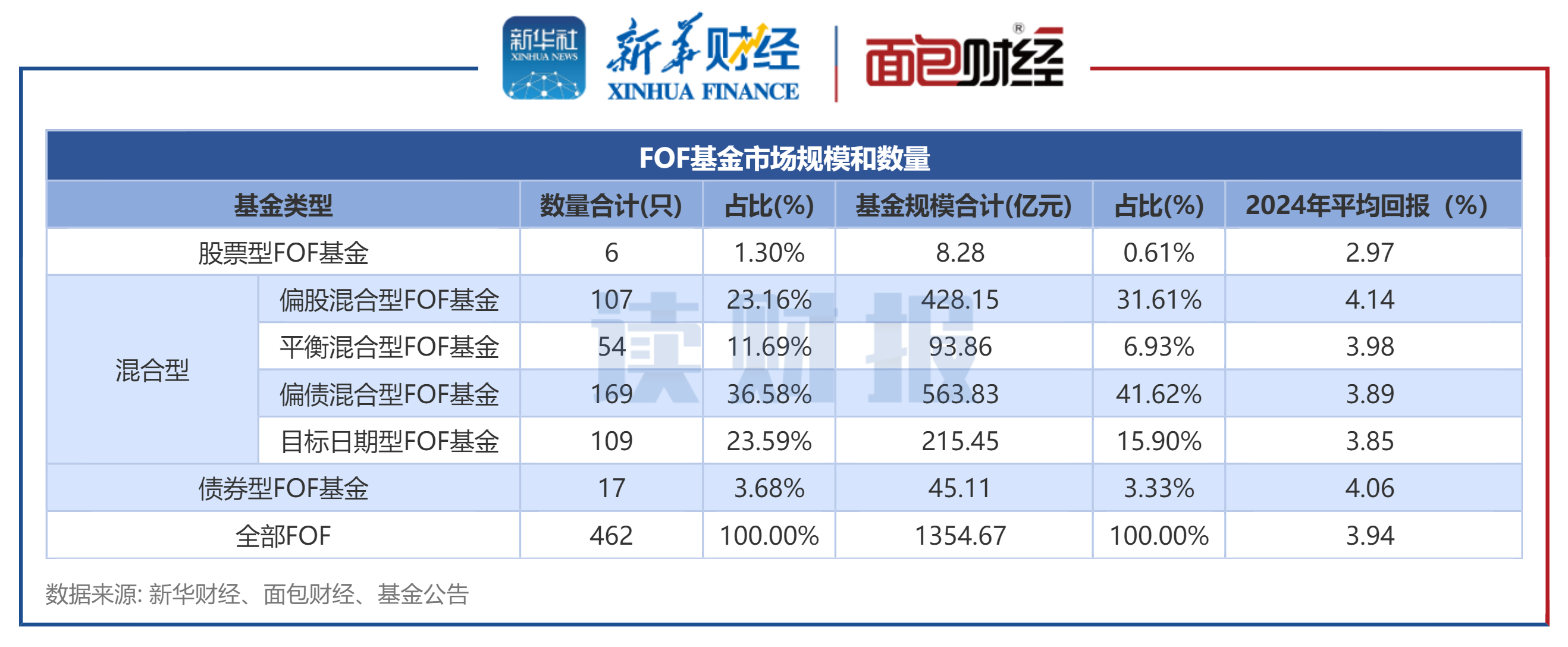 基金绝对收益排行榜出炉，新华基金固收业绩全面开花