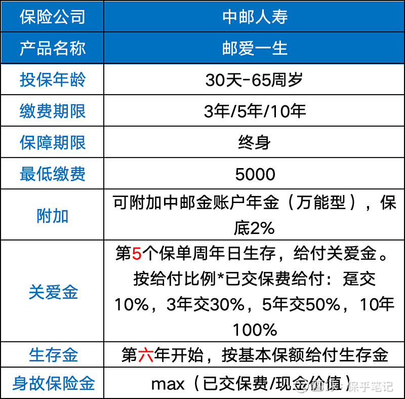 家庭资产“压舱石”：中邮基金解读保险、年金与低波基金的配置组合