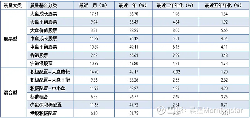 基金绝对收益排行榜出炉，新华基金固收业绩全面开花
