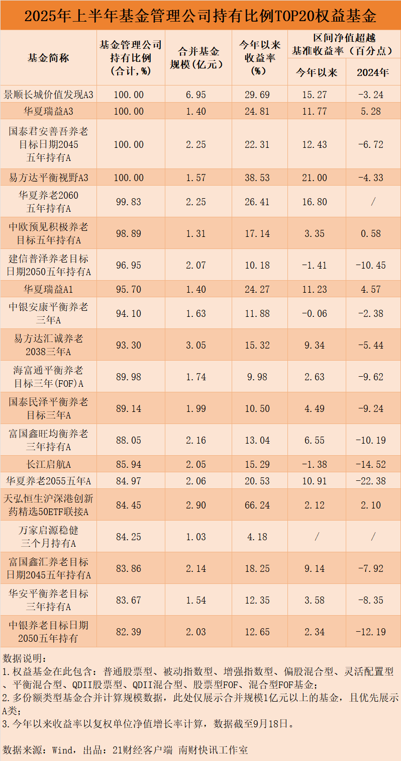年内募集规模超10亿权益基金达127只！指数基金成主力军