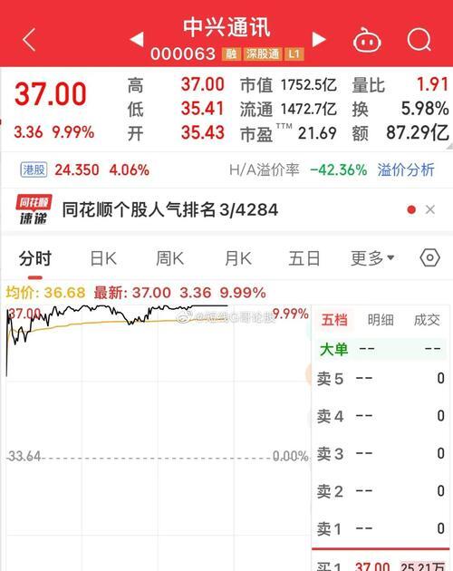托管撤单代销下滑 银行基金业务围城