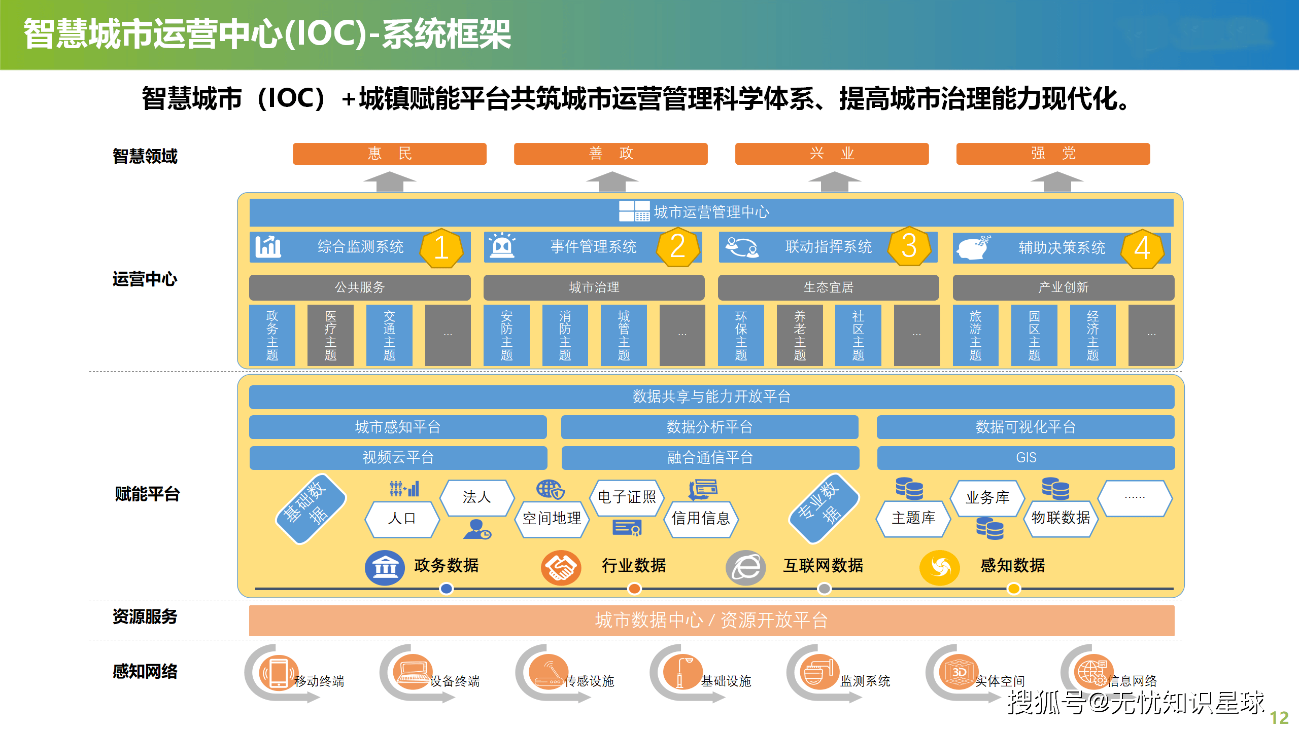 9部门：推动智慧城市基础设施与智能网联汽车协同发展