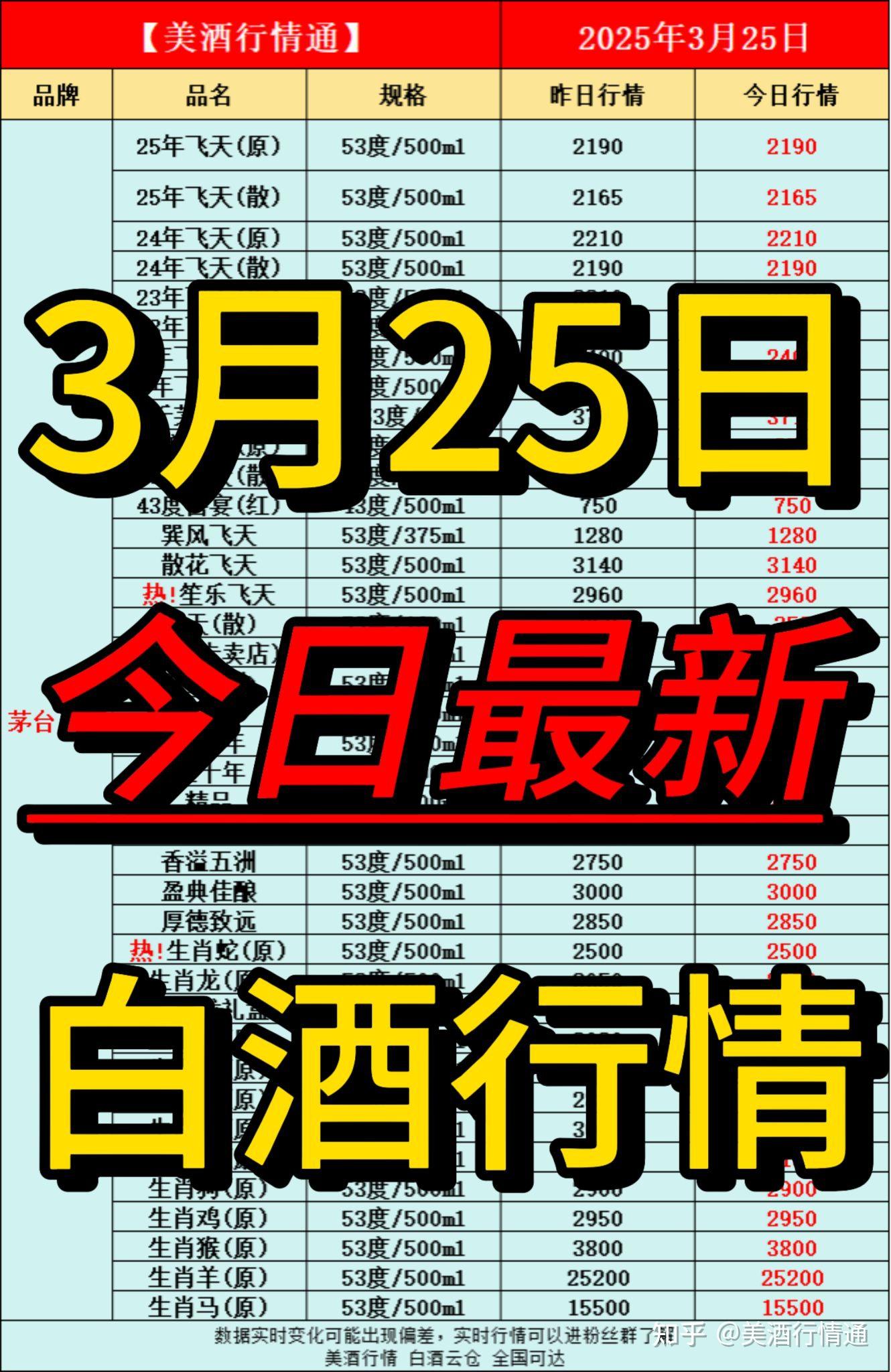 人保服务 ,拥有“如意行”驾乘险,出行更顺畅!_2025年中国洋酒行业:国产威士忌元年之后,谁是下一个“黑马”品类?