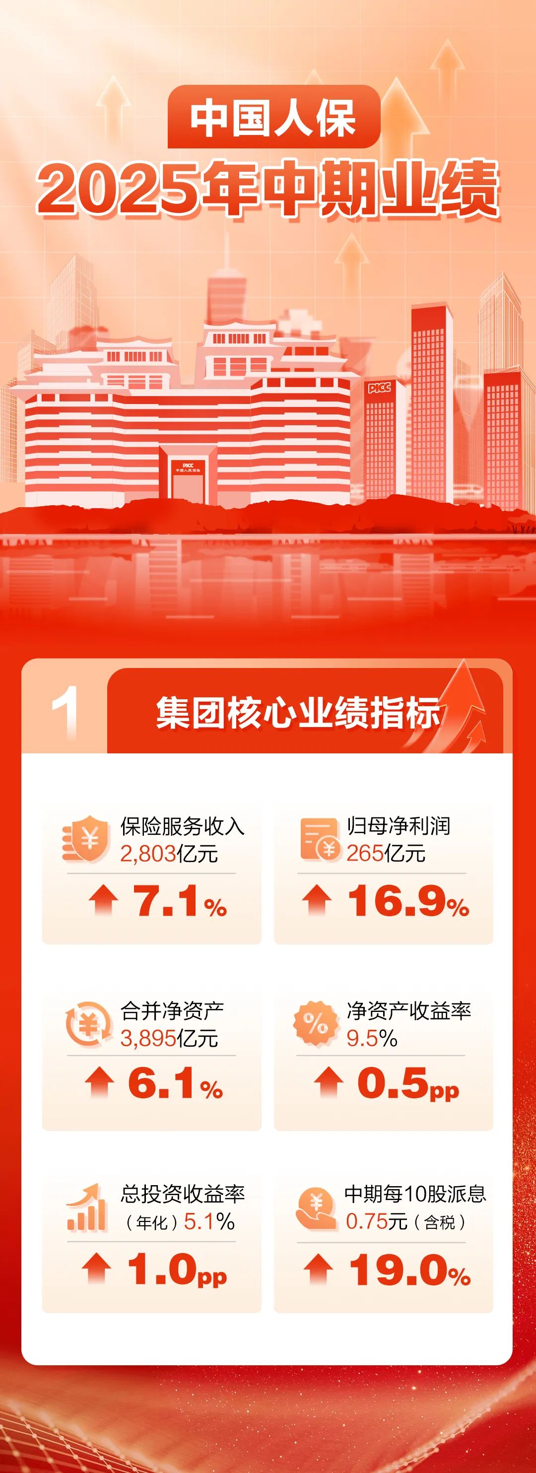 人保车险   品牌优势——快速了解燃油汽车车险,人保服务 _2025中国物业管理行业：转型升级的关键时期