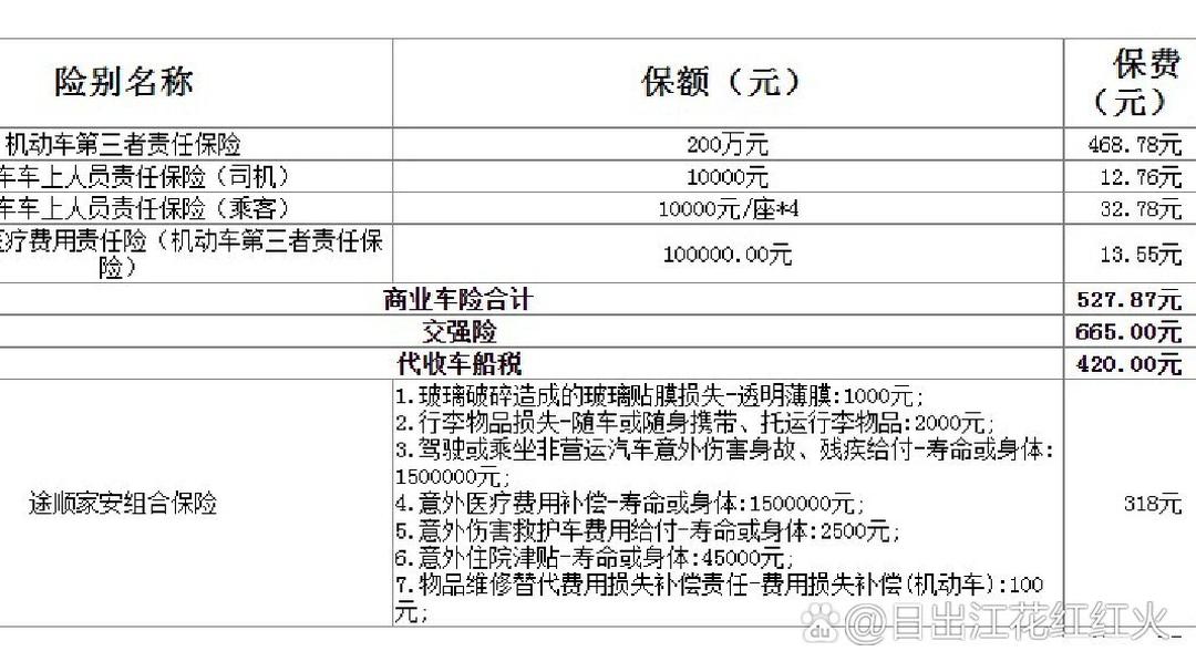 人保车险   品牌优势——快速了解燃油汽车车险,拥有“如意行”驾乘险，出行更顺畅！_2025年微波器件行业市场分析及未来发展趋势